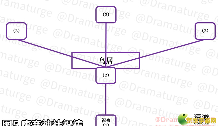 原神飞行考试路线图轨道 原神飞行考试高效路线图与策略解析