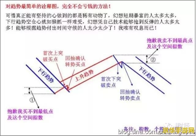 原神飞行考试看不到上升气流 原神飞行考试难点解析：如何应对看不到上升气流的情况