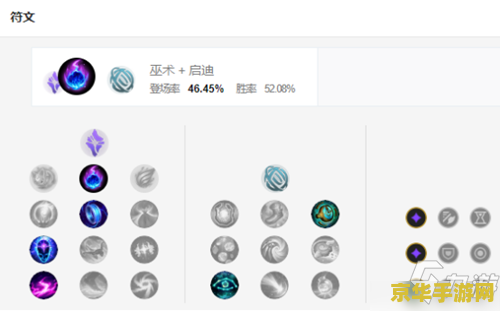 英雄联盟火男加点顺序 英雄联盟火男加点顺序