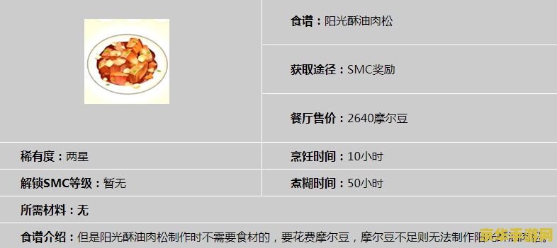 摩尔庄园阳光酥油肉松怎么做 摩尔庄园阳光酥油肉松怎么做