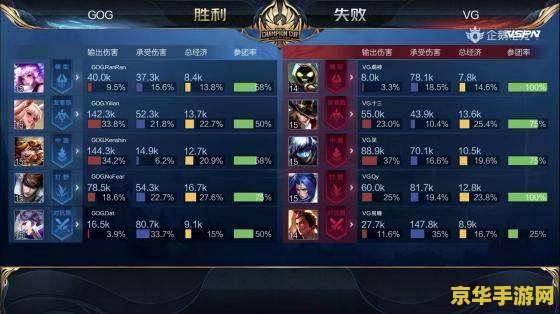 360下王者荣耀怎么样 <h1>360平台下王者荣耀游戏体验分析</h1>