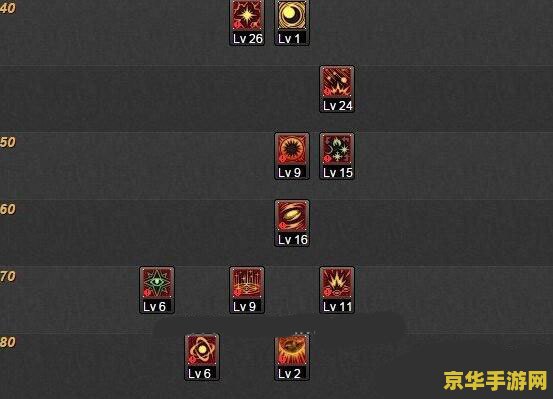 男法师元素爆破师加点 男法师元素爆破师加点策略