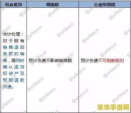 原神账号价值评估第一 原神账号价值评估全解析