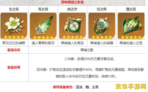 原神申鹤适合圣遗物 原神申鹤适合圣遗物分析