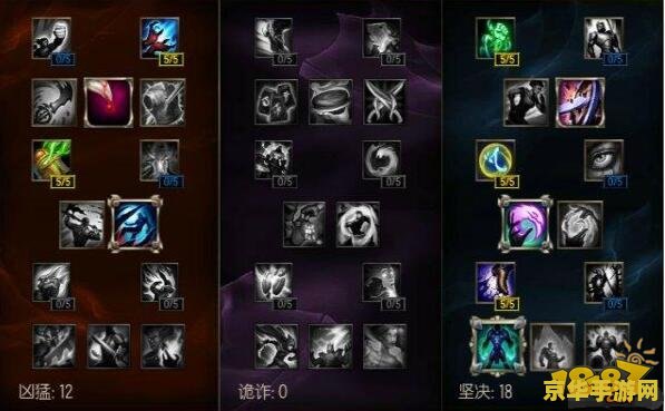 英雄联盟狗头怎么点天赋 英雄联盟狗头怎么点天赋