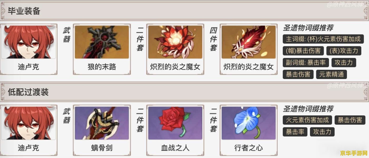 原神迪卢克圣遗物搭配 原神迪卢克圣遗物搭配