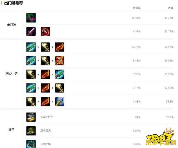 英雄联盟天使2022符文 英雄联盟天使2022符文搭配策略 英雄联盟天使2022符文 英雄联盟天使2022符文搭配策略