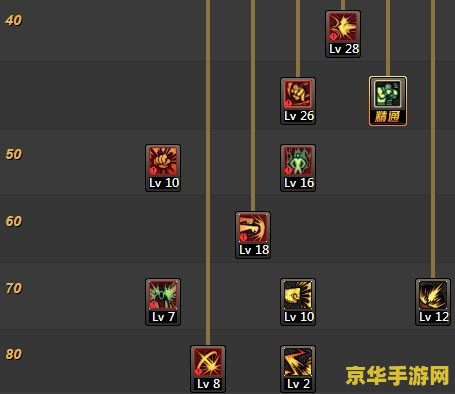 dnf蓝拳pk加点 DNF蓝拳PK加点策略分析