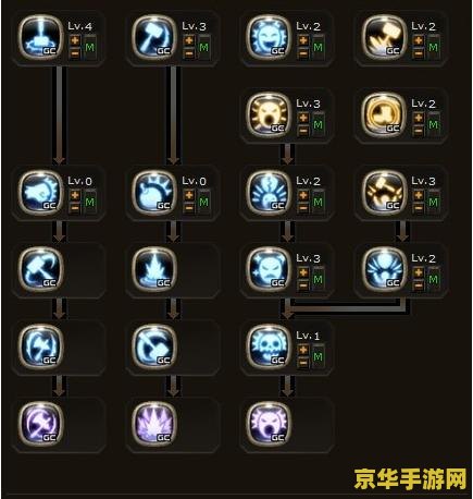 龙之谷战神加点 龙之谷战神加点攻略