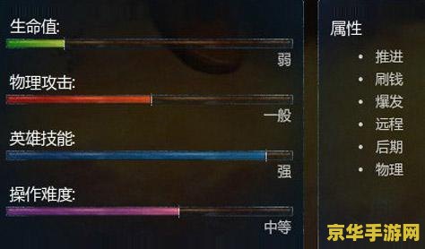 英雄联盟库奇主什么 英雄联盟库奇主打定位与玩法分析