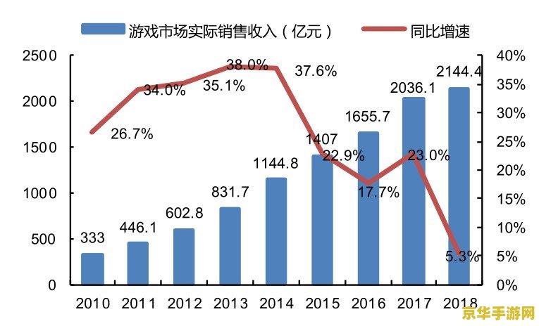 完美世界公司 完美世界公司游戏产业深度剖析