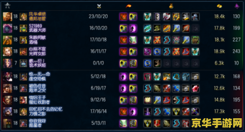 新手玩英雄联盟怎么出装 新手玩英雄联盟怎么出装 新手玩英雄联盟怎么出装 新手玩英雄联盟怎么出装