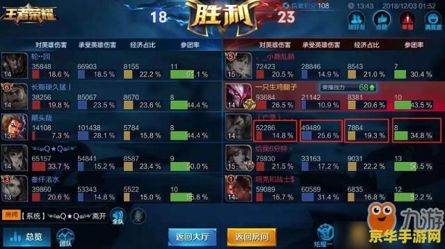 王者荣耀排行怎么上升 王者荣耀排行提升策略