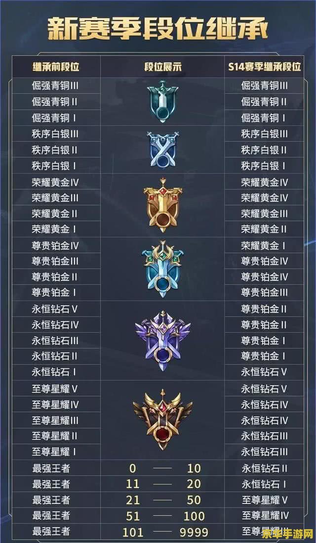 王者荣耀怎么查看最坑队友 <h1>王者荣耀如何识别并查看最坑队友</h1>