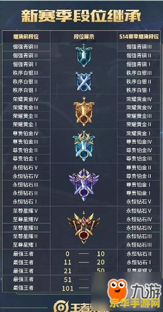 王者荣耀怎么开启段位保护 王者荣耀如何开启段位保护