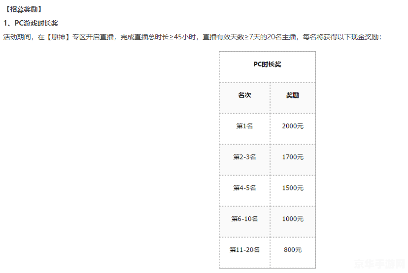 原神食物合成表 原神食物合成表深度解析