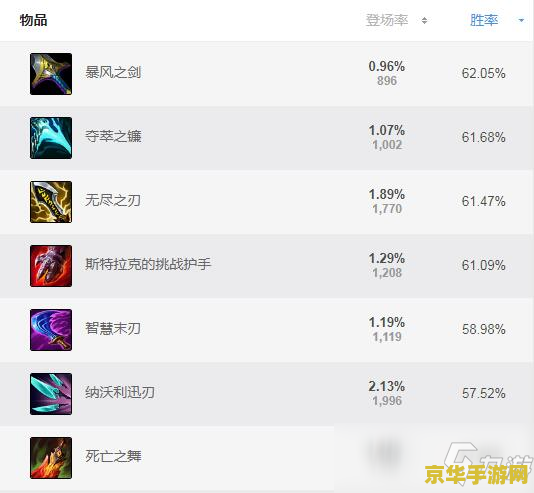 英雄联盟剑圣出什么神话装备 英雄联盟剑圣出什么神话装备