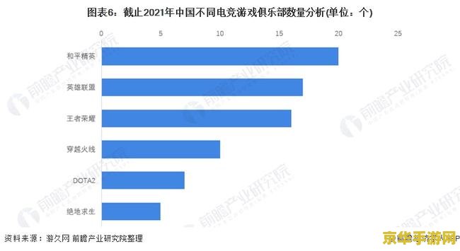 英雄联盟职业选手身价 英雄联盟职业选手身价分析