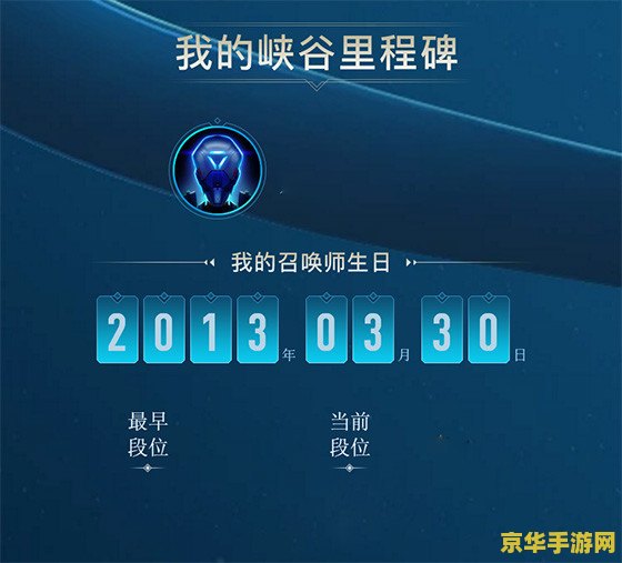 英雄联盟八周年数据 英雄联盟八周年数据回顾与分析