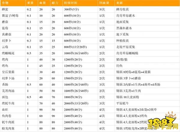 原神蒲公英购买 原神蒲公英购买指南
