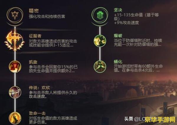 英雄联盟之谁与争锋新笔趣阁 &lt;h3&gt;英雄联盟之谁与争锋深度解析&lt;/h3&gt;