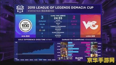 英雄联盟之谁与争锋新笔趣阁 &lt;h3&gt;英雄联盟之谁与争锋深度解析&lt;/h3&gt;