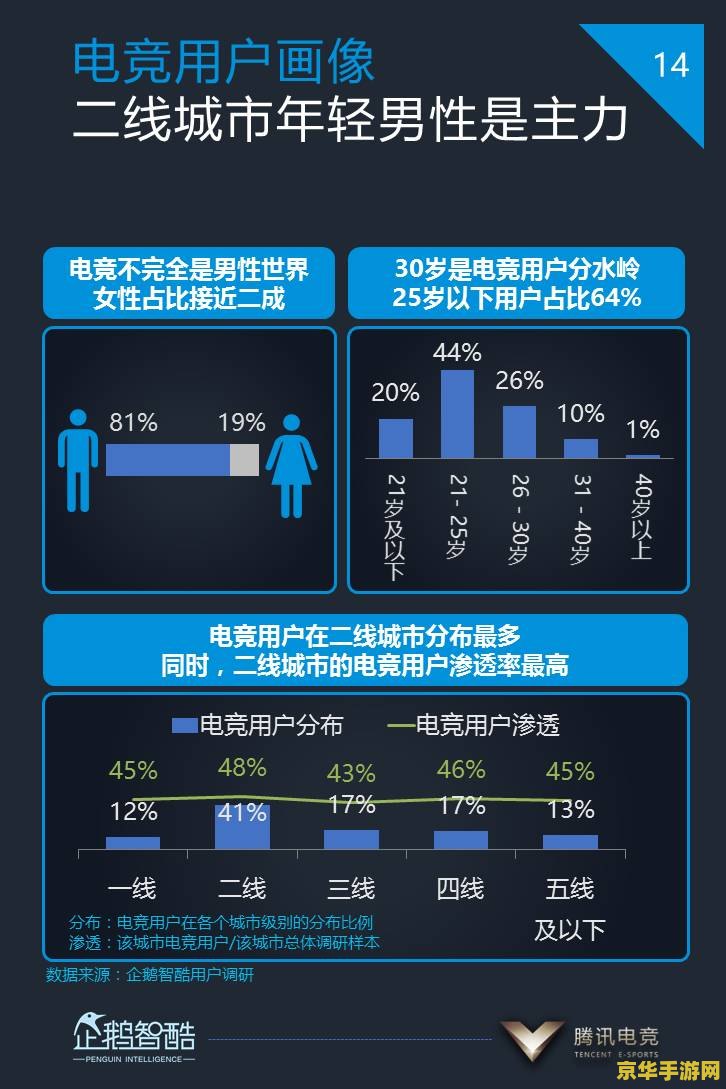 腾讯手机助手怎么配置王者荣耀 &lt;h3&gt;腾讯手游助手配置王者荣耀指南&lt;/h3&gt;