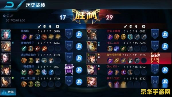 王者荣耀大乱斗怎么买装备 王者荣耀大乱斗装备购买攻略