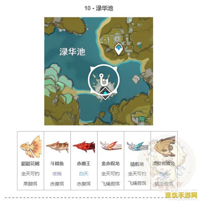原神渔获怎么获得? 原神渔获获取攻略
