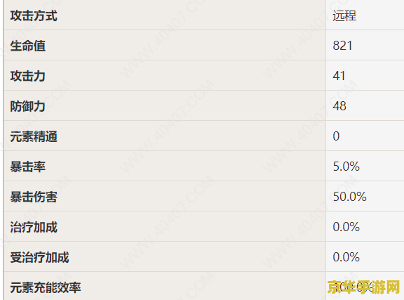 原神凝光强度如何 原神凝光强度分析