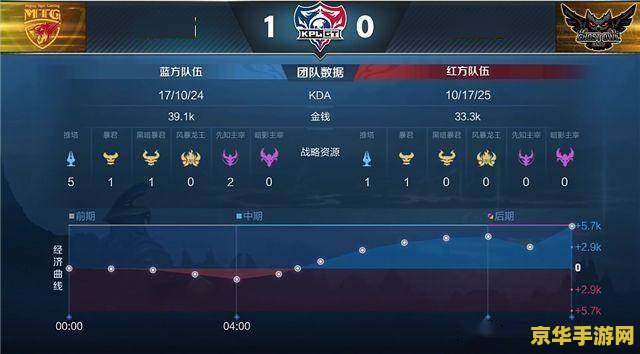 王者荣耀怎么打庄周好打 <h1>王者荣耀中如何有效对抗庄周</h1>