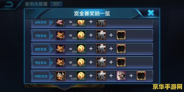 王者荣耀怎么解锁金币上线 王者荣耀怎么解锁金币上限 王者荣耀怎么解锁金币上线 王者荣耀怎么解锁金币上限