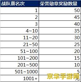 王者荣耀战队赛头像框怎么获得 王者荣耀战队赛头像框怎么获得