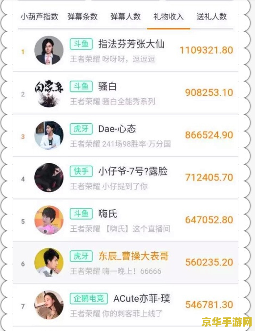 王者荣耀主播工资怎么算的 王者荣耀主播工资怎么算的