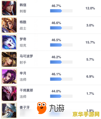 王者荣耀助手头像怎么换 王者荣耀助手头像更换指南 王者荣耀助手头像怎么换 王者荣耀助手头像更换指南