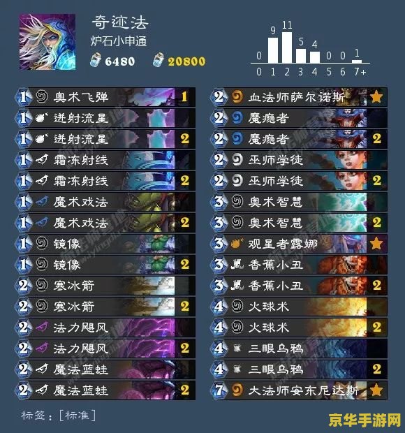 原神群玉阁百识200原石 原神群玉阁百识挑战：探索知识，赢取200原石
