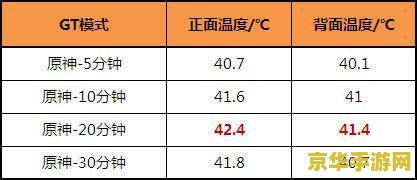 原神马尾采集路线 &lt;h3&gt;原神马尾采集路线详解&lt;/h3&gt;