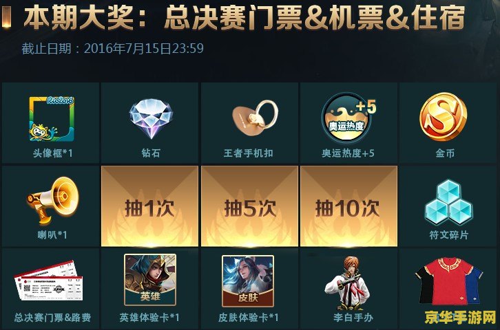 王者荣耀积分抽奖幸运值怎么算 王者荣耀积分抽奖幸运值算法解析 王者荣耀积分抽奖幸运值怎么算 王者荣耀积分抽奖幸运值算法解析