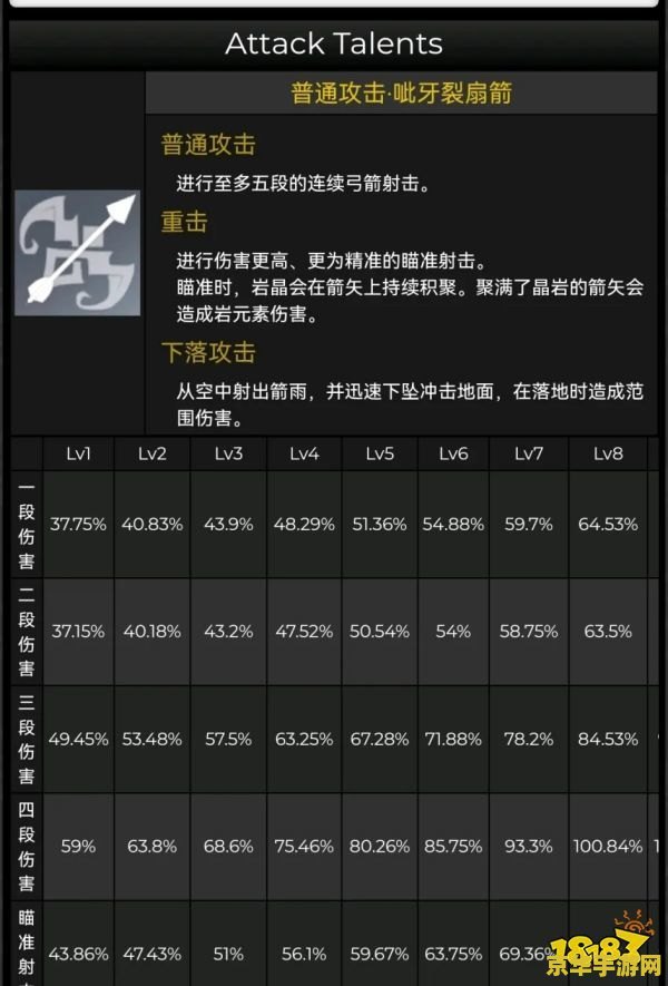 原神荒泷一斗的升级材料 原神荒泷一斗的升级材料详解