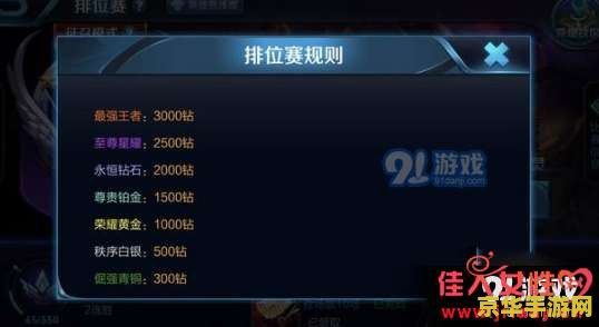 王者荣耀赛季结束奖励怎么领 王者荣耀赛季结束奖励领取指南 王者荣耀赛季结束奖励怎么领 王者荣耀赛季结束奖励领取指南