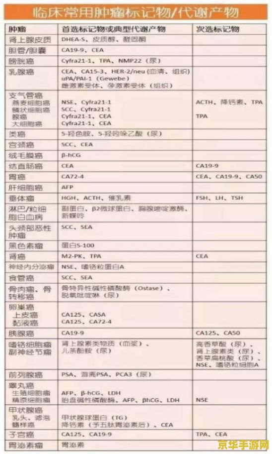 原神最容易获取的菜谱 原神最容易获取的菜谱解析