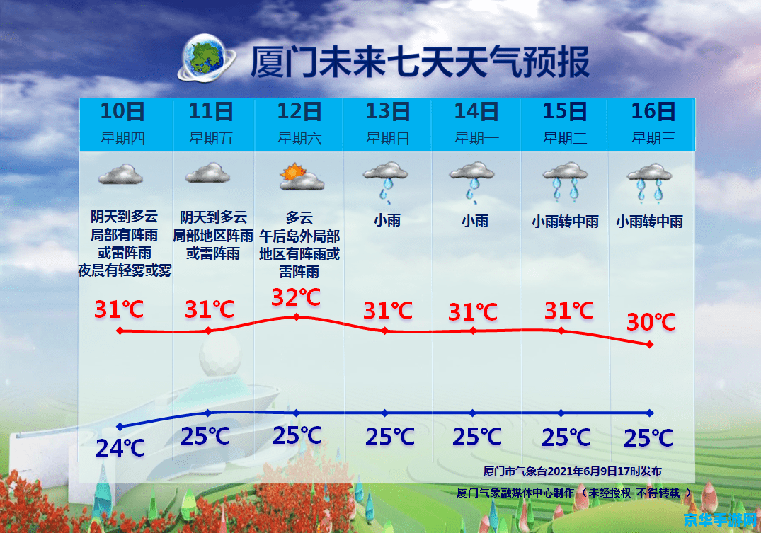 原神飞行考试地点怎么去 原神飞行考试地点前往指南