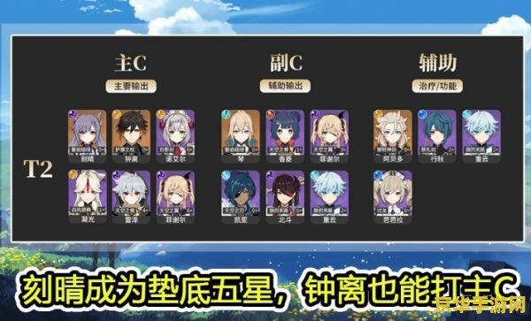 2021原神角色强度排行最新 2021原神角色强度排行最新