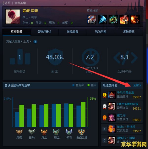 英雄联盟排行榜查询 &lt;h1&gt;英雄联盟排行榜查询指南&lt;/h1&gt;