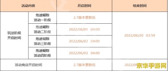 原神第三章第三幕流程 原神第三章第三幕：千风与自由之歌流程解析