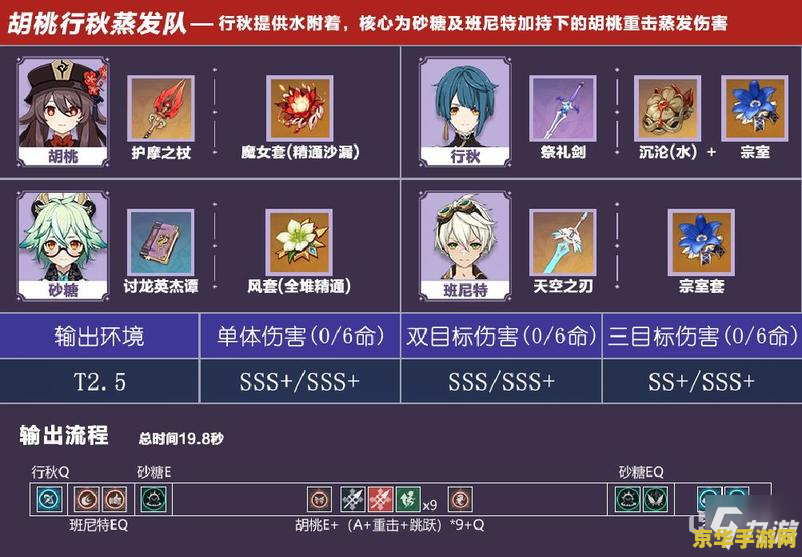 原神行秋武器圣遗物前期 原神行秋武器圣遗物前期搭配指南