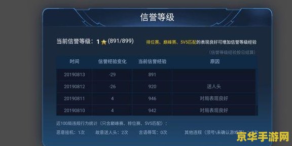 王者荣耀被扣信誉积分怎么申诉 王者荣耀被扣信誉积分怎么申诉