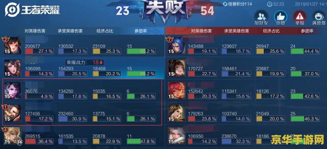 王者荣耀举报不实会怎么样 王者荣耀举报不实的影响与后果