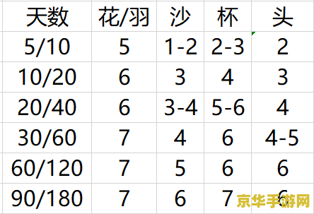原神买体力什么意思 原神买体力解析