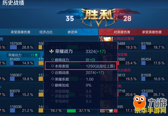 王者荣耀荣誉战力怎么升 王者荣耀荣誉战力提升攻略